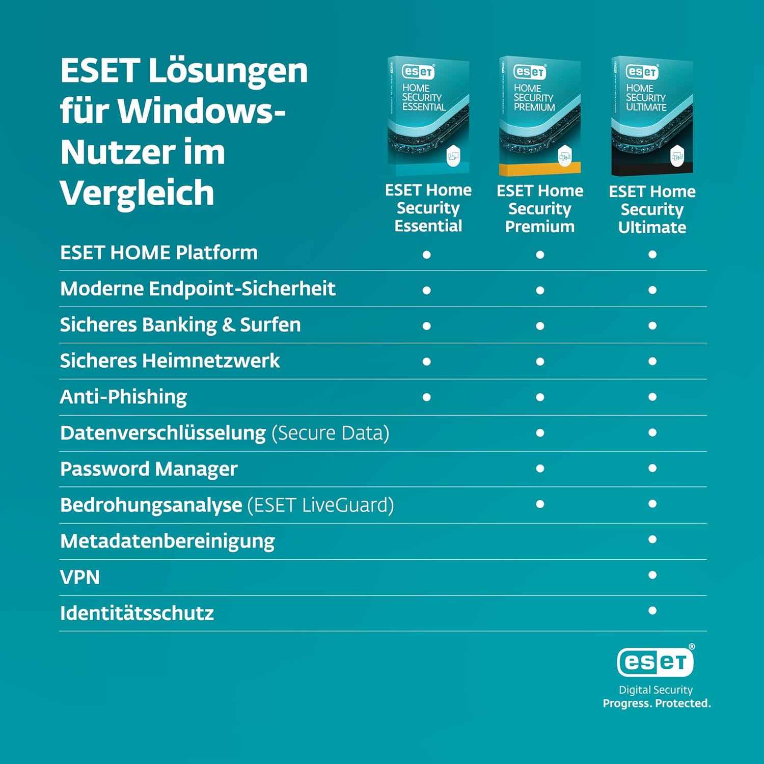 ESET HOME Security Essential 2025 (3User/1Jahr) - inkl. Sicheres Banking & Surfen, Sicheres Heimnetzwerk, Webcam-Schutz